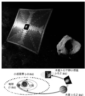 図 5 2000 年当時に検討した赤外線望遠鏡（「第 1 回