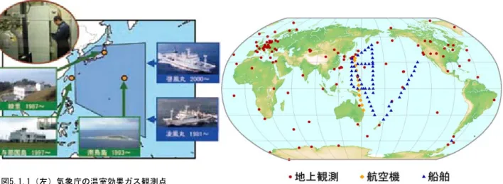 図 5.2.1  日本の年平均気温偏差の経年変化（1898～2012 年）  折れ線は各年の偏差。青の曲線は 5 年移動平均、赤の直線は長期的 変化傾向を表す。  ５．２  観測成果の解析と気候変動の監視 ５．２．１  気温･降水量の長期変化傾向の解析  気象庁は、地球温暖化による影響を検出するために、世界および日本の気温や降水量の経年変化を監視している（URLは第6章に記載）。 なお、世界の平均気温は、全世界の千数百か所の観測所における観測データや海面水温データから算出している。日本の平均気温は、国内の気