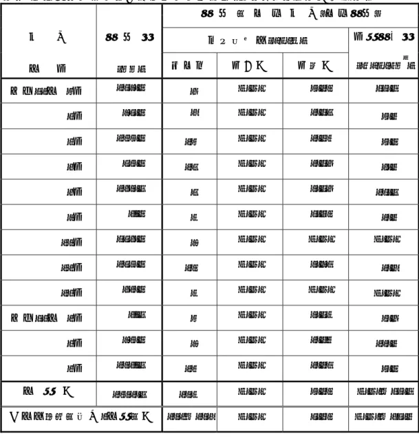 表 １  定 時 降 水 試 料 中 の全 β放 射 能 調 査 結 果 （ひたちなか市 西 十 三 奉 行 ）  降   水   の  定   時   採   取 （定 時 降 水 ）  採     取   年     月   降   水   量(mm)  放 射 能 濃 度 (Bq/Ｌ)  月 間 降 下 量(MBq/km2)測 定 数最 低 値  最 高 値     平 成 21年   4月   129.0        8  N.D