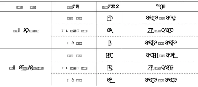 表 1  原子力発電所等周辺海域における海産生物試料の 137 Cs 濃度範囲  （単位：Bq/kg 生鮮物）  年    度  試料名  試料数  137 Cs  平成 21 年度  魚  類  75  0.041 ～ 0.20 イカ･タコ類 12 ND ～ 0.041  エビ類  3  0.031 ～ 0.071  平成 16～20 年度  魚  類  374  0.039 ～ 0.26 イカ･タコ類 60 ND ～ 0.058  エビ類  16  0.041 ～ 0.080  ND は検出下限値以下を