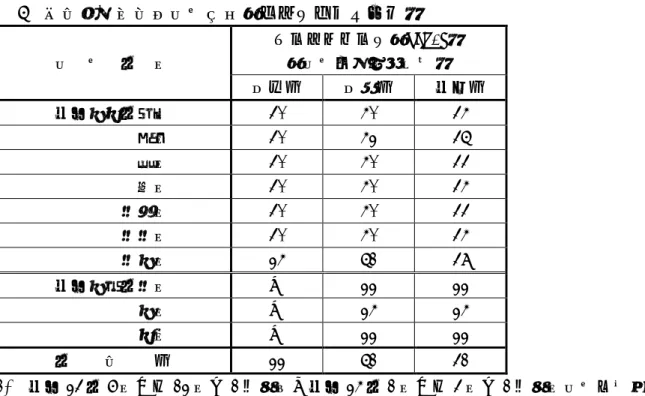 表 5  空間放射線量率測定結果（モニタリング強化）  測  定  年  月  サーベイメータ（nSv/h） （測定場所：青森市）  最低値  最高値  平均値  平成２３年６月  30  40  34            ７月  30  42  35            ８月  30  40  33            ９月  30  40  34          １０月  30  40  33          １１月  30  40  34          １２月  24  51  37  