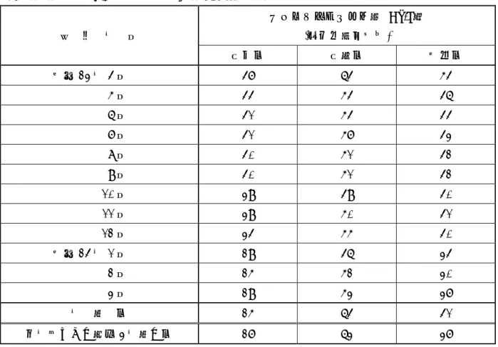表  4（1）.  空間放射線量率測定結果（既存設置分）  測  定  年  月  モニタリングポスト（nGy/h） (所在地：山形市)  最低値  最高値  平均値  平成 23 年 4 月  47  64  54  5 月  44  54  46  6 月  41  54  44  7 月  41  57  43  8 月  40  51  42  9 月  40  51  42  10 月  39  49  40  11 月  39  50  41  12 月  34  55  40  平成 24 年