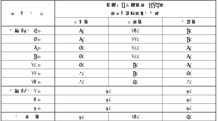 表  5.  空間線量率測定結果（モニタリング強化）  測  定  年  月  サーベイメータ（nGy/h） （測定場所：山形市）  最低値  最高値  平均値  平成 23 年 6 月  80  120  90  7 月  80  110  90  8 月  70  100  80  9 月  70  100  80  10 月  70  90  80  11 月  50  90  70  12 月  50  60  50  平成 24 年 1 月  30  30  2 月  30  30  3 月  3