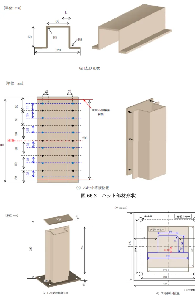 図 66.2  ハット部材形状 