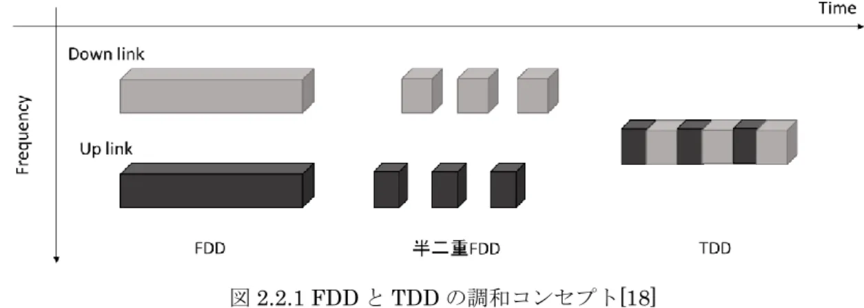 図 2.2.2  適応型 OFDM のコンセプト[18] 