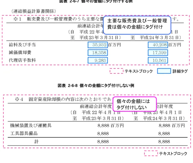 図表  2-6-7  個々の金額にタグ付けする例  テキストブロック 詳細タグ 図表  2-6-8  個々の金額にタグ付けしない例  テキストブロック主要な販売費及び一般管理費は個々の金額にタグ付け 個々の金額には タグ付けしない 