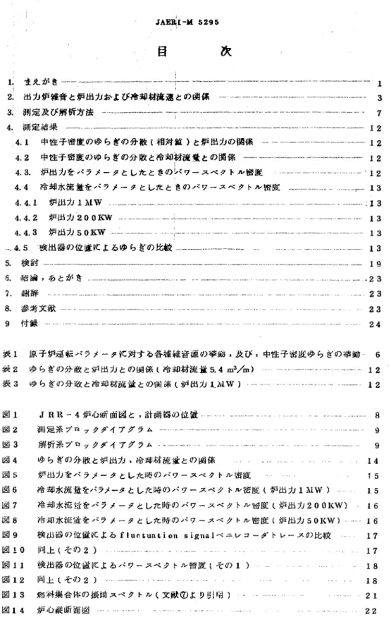 図 13 燃 料 集 合 体 の 援 助 ス ベ ク ト ル t 文献①よ P 引 明 ) 21 