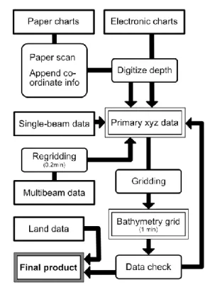 Fig. 3. Workflow of the data compilation process. 