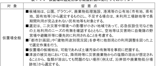 表 1-4-9 仮置場の選定および配置計画にあたってのポイント 対 象 留 意 点 仮置場全般 ■候補地は、公園、グラウンド、廃棄物処理施設、港湾等の公有地（市有地、県有地、国有地等）から選定するものとし、不足する場合は、未利用工場跡地等で長期間利用が見込まれない民有地等も対象とする。■選定は、二次災害や環境への影響が小さい地域であって、応急仮設住宅など他の土地利用のニーズの有無を確認するとともに、空地等は災害時に自衛隊の野営場や避難所等に優先的に利用されることを考慮する。 ■「都市計画図」や「建物用途別現
