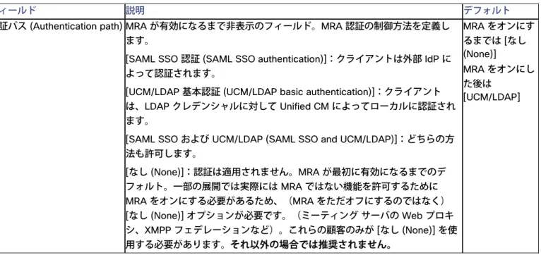 表 2： MRA  アクセス制御の設定 