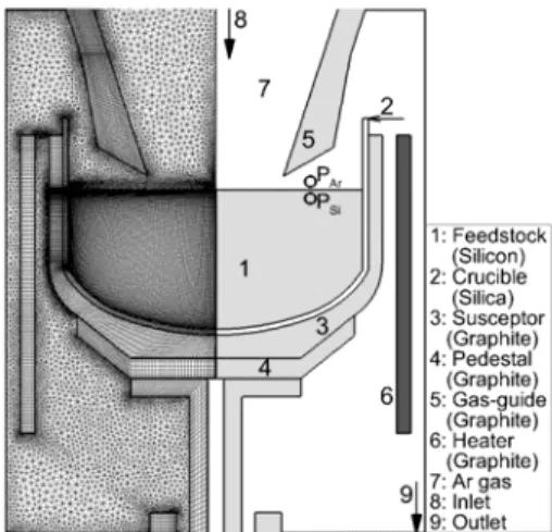Fig. 1 Configuration and grids used to simulate the melting  process of CZ-Si crystal growth