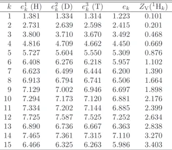 Table 1 exhibits the total binding energies for H iso- iso-topes (H, D, T) and classical H atoms without ZPE corrections to a W vacancy calculated in Eq