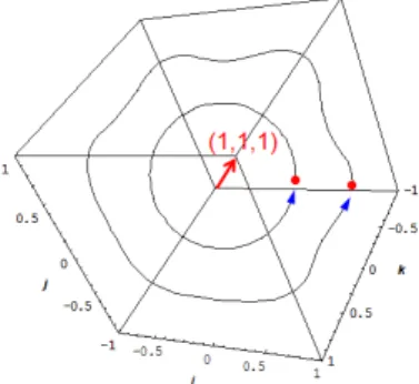 Fig. 6 Quaternion of output phase voltage of virtual inverter in space-vector approach.
