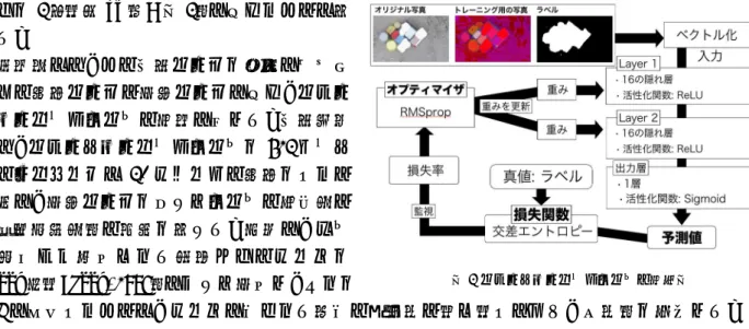 表 1 実測値と推定値の比較(単位は m 3 ) 