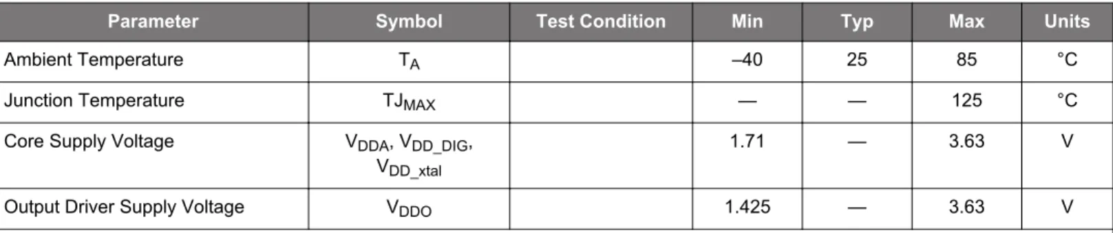 Table 5.1.  Recommended Operating Conditions