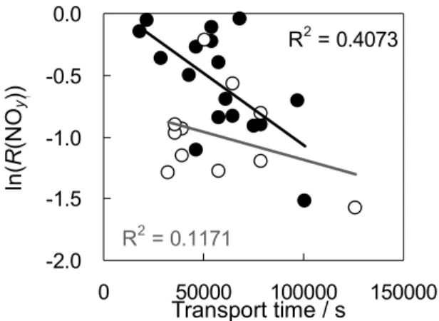 Figure 1. Schematic diagram of the size-resolved inversion. 