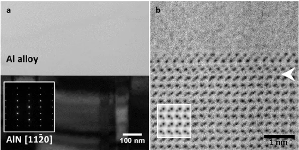 図 2  Al 合金と AlN 基板界面の低倍 TEM 像(a)と原子分解能 STEM 像(b) 