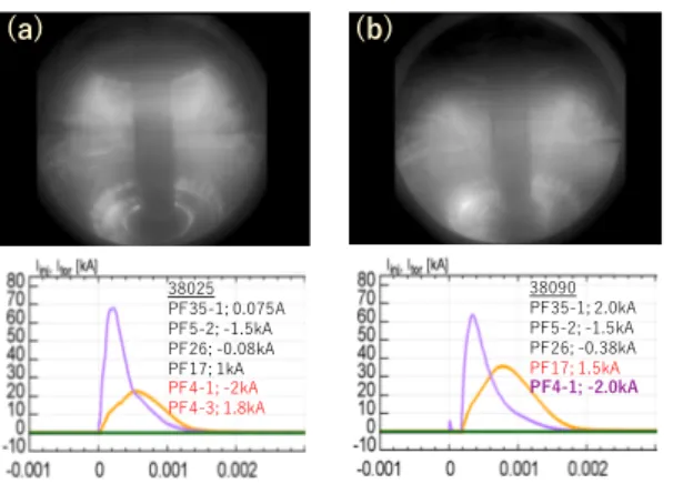 Figure 3: (a) In the top part of the discharge the  plasma  column  has  been  moved  away  from  the  outer  wall  (which  was  an  issue  during  the  2017  campaign)  and  moved  closer  to  the  center  stack  because  of  the  pulling  action  of  the