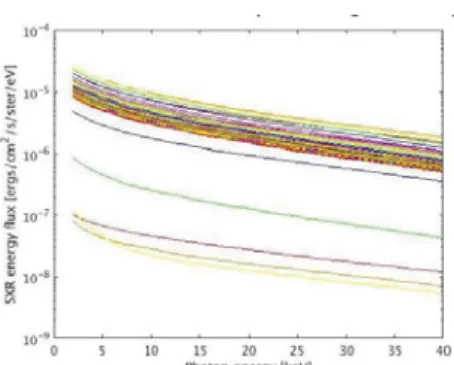 Figure 6. SXR energy flux as a function of the photon energy evaluated by the CQL3D code