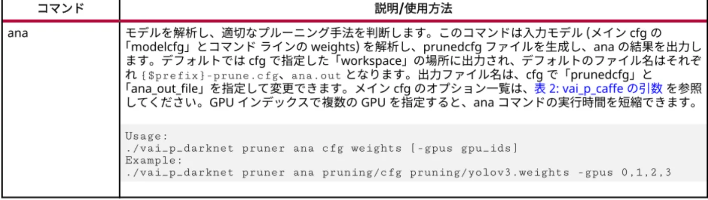 表 4: vai_p_darknet の 7 つのコマンド