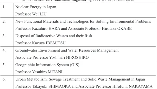 表 1 Practical Environmental Engineering の授業内容と担当教員 1.  Nuclear Energy in Japan 