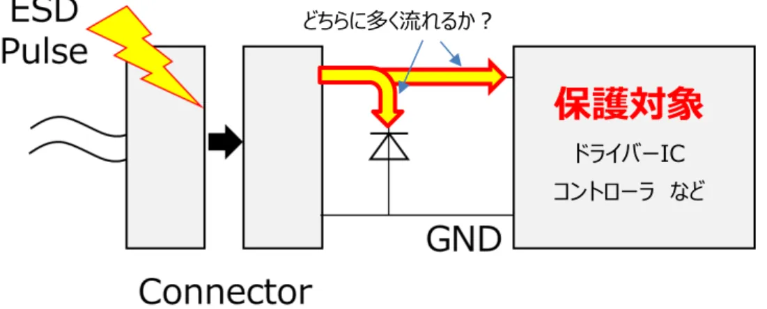 図  3-17  どちらに多く電流が流れるか？ 