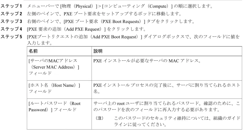 表 4：PXE ブート セットアップ タスクと Windows PXE ブート セットアップ タスクの出力 説明