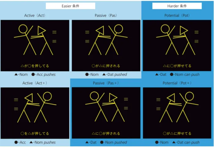 Fig. 4 絵と文のマッチング課題