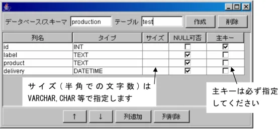 図 7  テーブル作成画面  参照  挿入  更新  削除  図 8  レコード操作画面  主キーは必ず指定してください サ イ ズ ( 半 角 で の 文 字 数 ) はVARCHAR,CHAR 等で指定します 