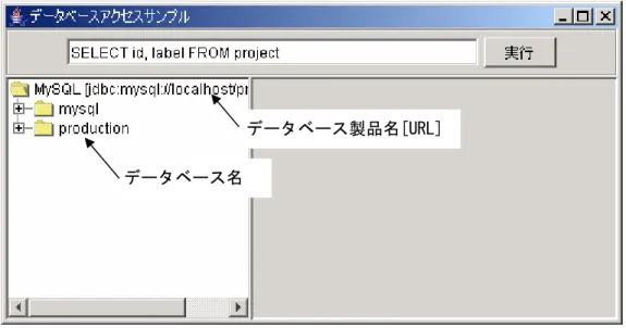 図 2  データベース接続時のイメージ 