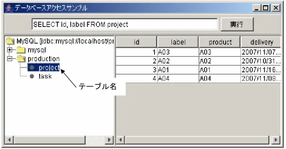 図 3  テーブル内容参照時のイメージ 
