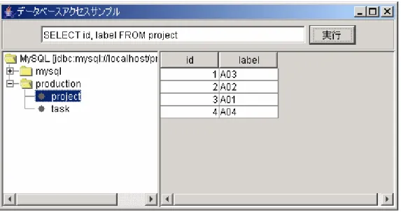 図 4 SQL 文による検索時のイメージ 