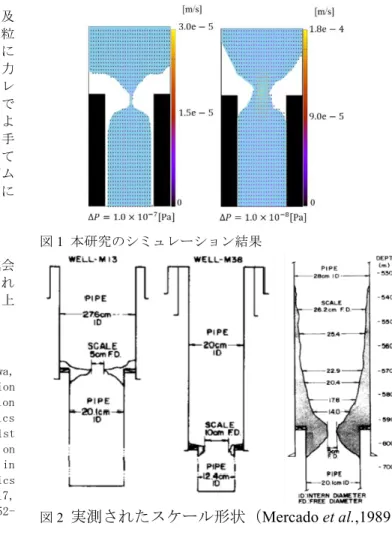 図 1  本研究のシミュレーション結果 