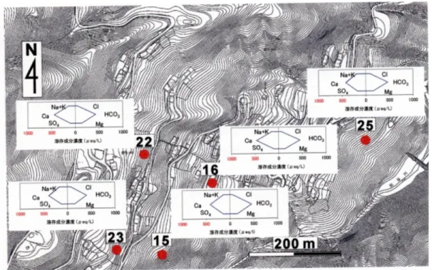 図 3  釣井での採水地点（年代測定） 