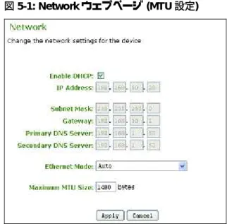 図 5-1: Network ウェブページ (MTU 設定) 