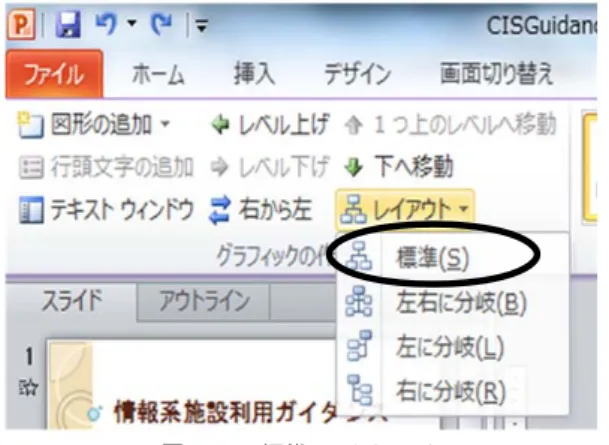 図 5-29 レイアウトの変更 3．階層のレイアウトを変更する  (1)階層のレイアウトを変更する図形(この場合「部長」)をクリックして選択します。(図 5-27)  (2)[デザイン]タブの[グラフィックの作成]グループにある[レイアウト▼]をクリックし、[標準(S)]をクリックします。(図 5-28) (3)階層のレイアウトが変更されます。(図 5-29)        図  5-27 部長を選択 図 5-28 標準(S)をクリック 