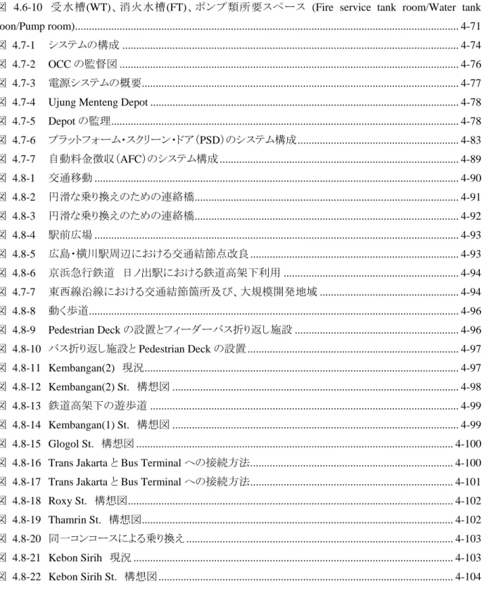 図 4.6-5   屋内換気方式 ..........................................................................................................................