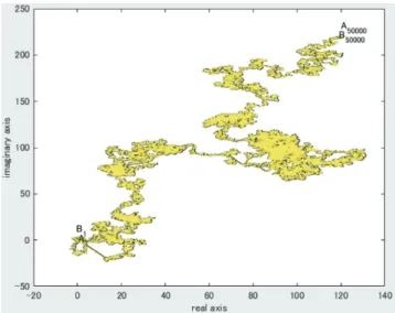 図 3 ．Chino (2018a) の Figure 15 を再掲載 10．結語 心身科学部ではこころと身体間の相関についての研究はいまだ数少なく、今後脳内の神経細胞やボクセル間のニ ューラルネットワークにおける相互作用、脳・腸間相互作用、各種臓器間相互作用など、さらには神経細胞さえな い単細胞生物における細胞クラスター間相互作用などに関する研究が学科を超えた共同研究として望まれよう。ま た、そのような研究をベースにした学部や大学院教育ができれば、心身科学の名によりふさわしい心身科学部とな るのではなかろ