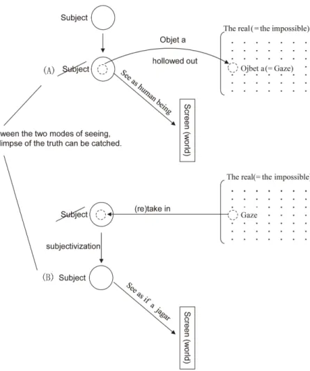 Figure 5. The second aspect of perspectivism
