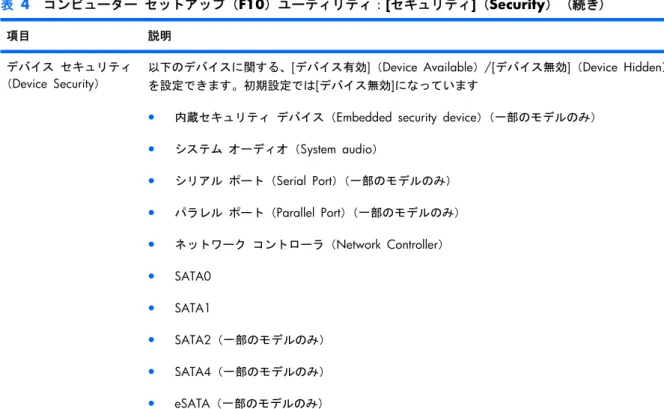 表  4   コンピューター セットアップ（ F10 ）ユーティリティ： [ セキュリティ ] （ Security ） (続き)