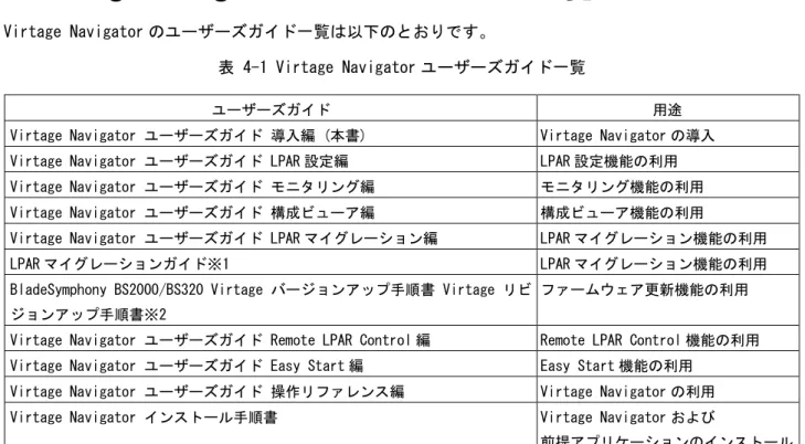表 4-1 Virtage Navigator ユーザーズガイド一覧 