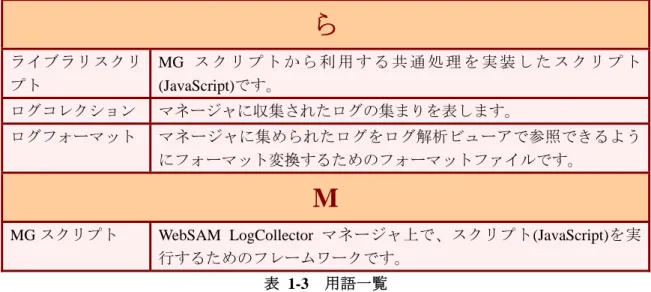 表 1-3  用語一覧 