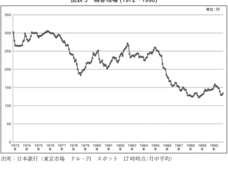 図表 4 半導体産業の勢力図 出所：semi comportall 20191986 年1 位NEC 日本2 位日立日本3 位東芝日本4 位モトローラ米国5 位TI米国6 位 フィリップス オランダ7 位富士通日本8 位松下電器日本9 位三菱電機日本10 位 インテル米国 2019 年1 位インテル 米国2 位サムスン電子韓国3 位TSMC台湾4 位SKハイニックス韓国5 位マイクロン米国6 位ブロードコム米国7 位クアルコム米国8 位ニヴィディア米国9 位TI米国10 位HiSillcon中国 図表 5 