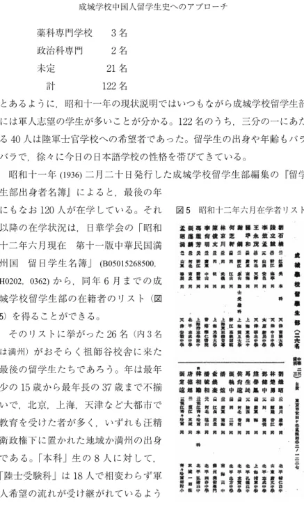 図 5 昭和十二年六月在学者リスト中華民国 91 名，満州国 31 名，計 122 名三，現在数 昭和十一年三月五日現在在籍学生 85 名，在寄宿舎生 66 名四，学生入学時ノ学力本国ニ於テ受ケタル教育程度大学卒業14 名専門学校卒業 15 名中等学校卒業 85 名其他8 名計122 名 内日本ニ於テ日本語ヲ学ビシ者 18 名，本国ニ於テ日本語ヲ学ビ シ者 5 名 五，入学時の志望学校名 陸軍士官学校 40 名 農業大学 6 名 飛行学校 2 名 工業大学 14 名 帝国大学 4 名 満州中央訓練所 7 名