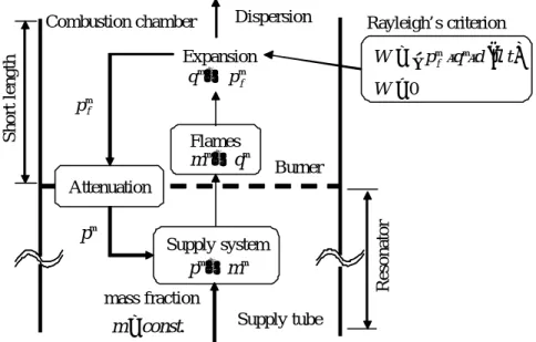 Fig. 4.5  Conceptual mechanism of feed-back loop 