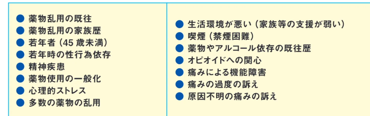 表 3-3  オピオイドの乱用・依存の危険因子 表 3-4  オピオイドの乱用・依存の早期発見のための危険徴候● 薬物乱用の既往● 薬物乱用の家族歴● 若年者（45 歳未満）● 若年時の性行為依存● 精神疾患● 薬物使用の一般化● 心理的ストレス● 多数の薬物の乱用 ● 高用量のオピオイド鎮痛薬処方への欲求 ● 激しい疼痛がないにもかかわらず薬物を貯める ● 特定の薬物の処方希望 ● 他の医療機関からの同様の薬物の入手 ● 許容を超える用量へ増量 ● 痛み以外の症状の緩解のための不正使用 ● 処方医の予測に