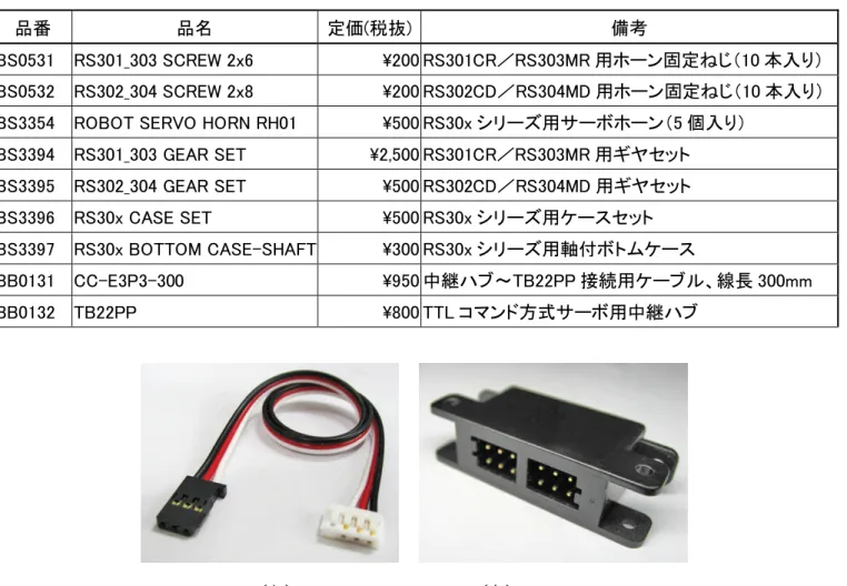 Table 5.1 RS303MR ／ RS304MD オプション部品