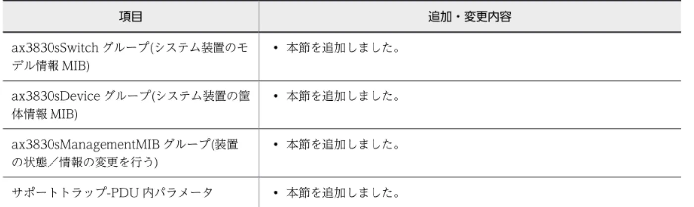 表　変更内容