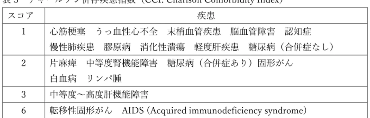 表 3  チャールソン併存疾患指数（CCI: Charlson Comorbidity Index） 