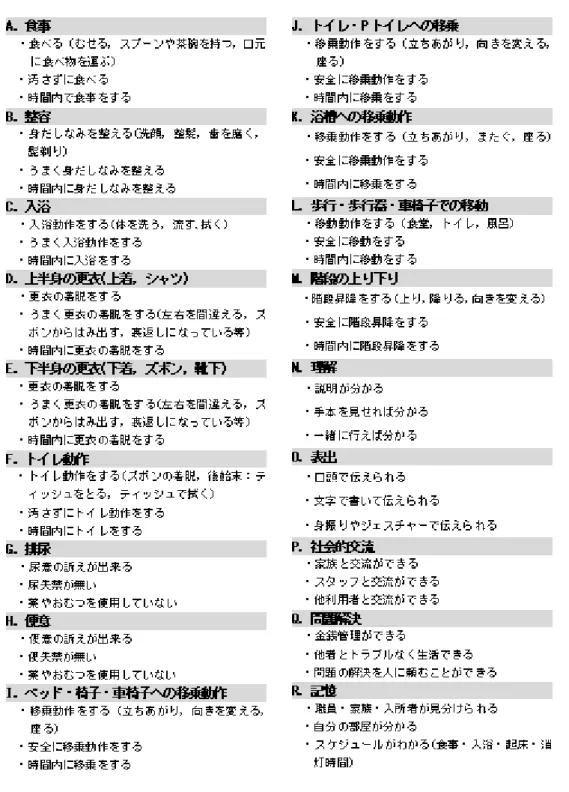 表 4  G-FIM18 項目の具体的生活活動内容 